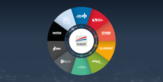 Die Unternehmensgruppe EB-GRUPPE